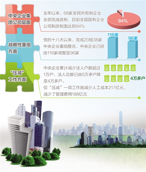 经济日报：国企改革：“混了，更要改到位”－国务院国有资产监督管理委员会